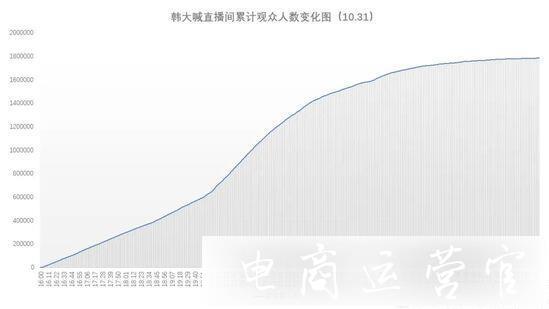 一天賣1個億！雙十一視頻號直播驚現(xiàn)黑馬